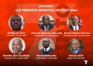 Premiers ministres Ouattara 2010-2021