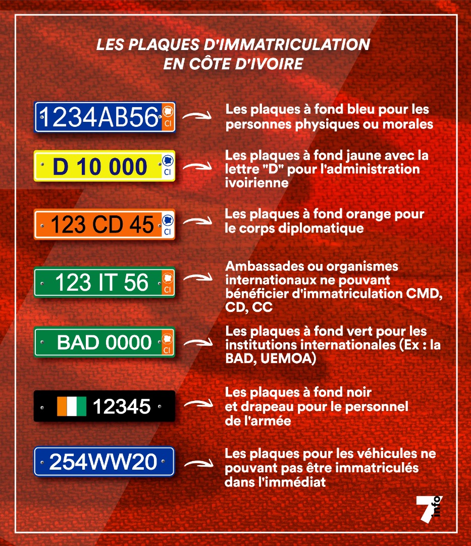 Transport les couleurs des plaques d’immatriculation et leur sens 7info